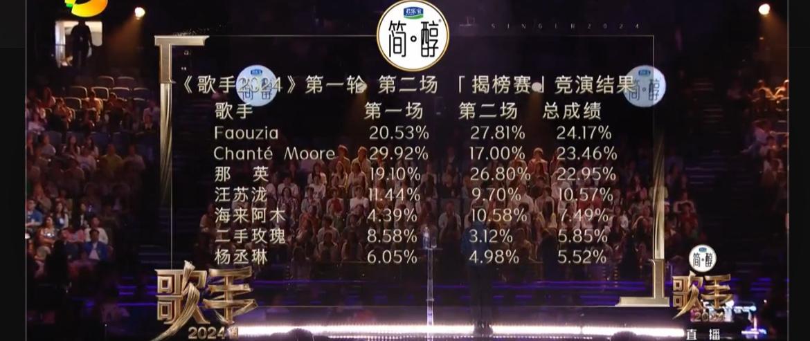 #歌手排名#其他不多说了，我只能说00后小姐姐下手是真不知道轻重啊[允悲][允悲