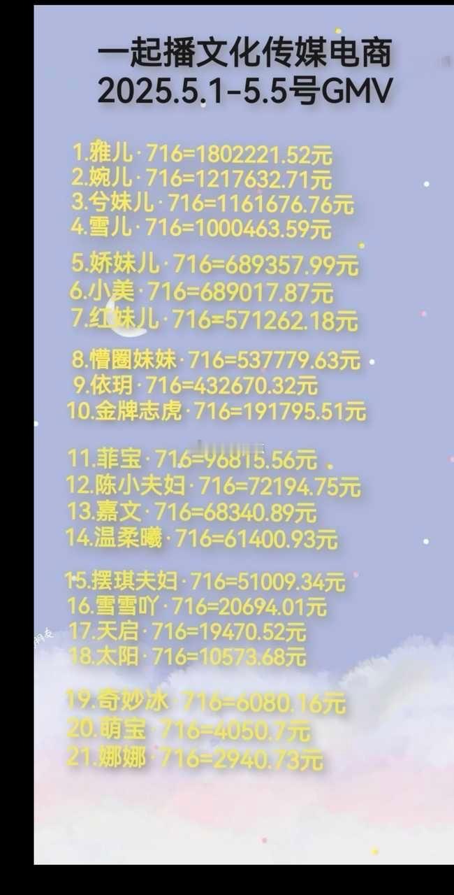 娇姐继续和小亮搭档下去你5天70万都卖不上了 你看你都拉啥样了后台都不出单了 赶