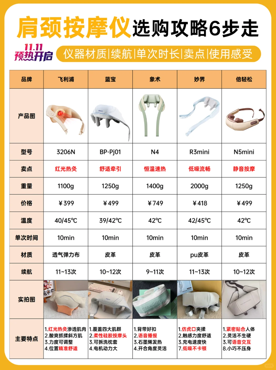 双十一买前忠告🤙肩颈按摩仪一定要做攻略