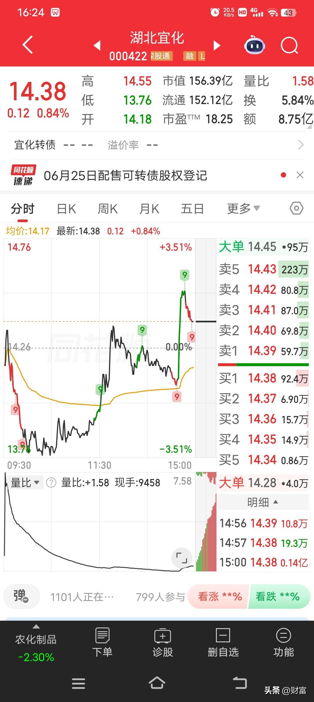 湖北宜化这只股，当前价格14.38。从市场观点来看，大家关注度还挺高，毕竟它在化