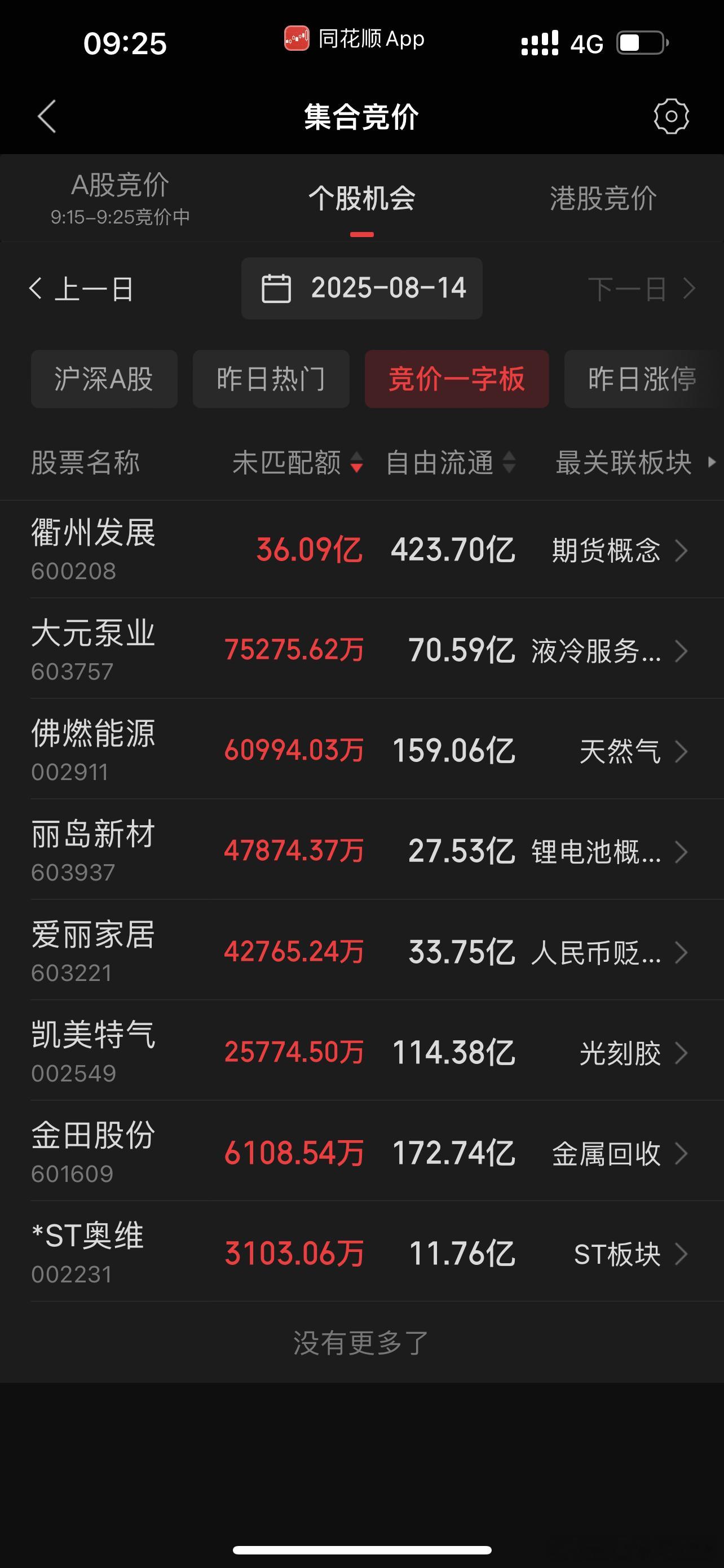 开的有点不及预期，稳定吧 ​​​