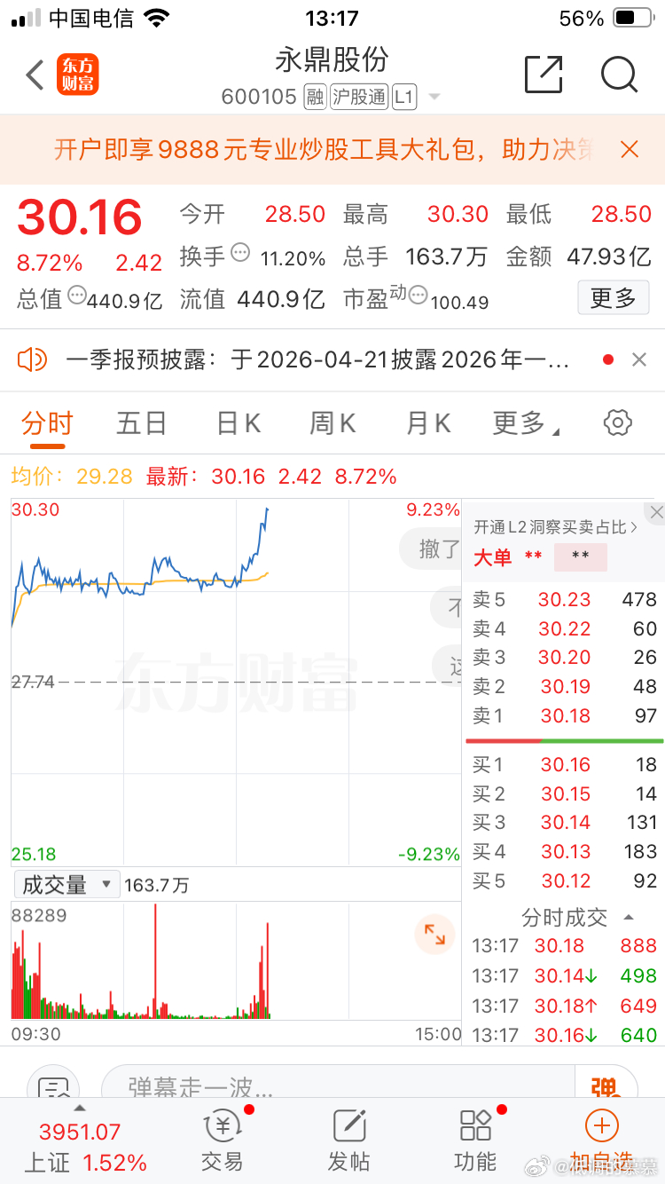 哎哟喂，永鼎股份格局对了，直线拉升！股票