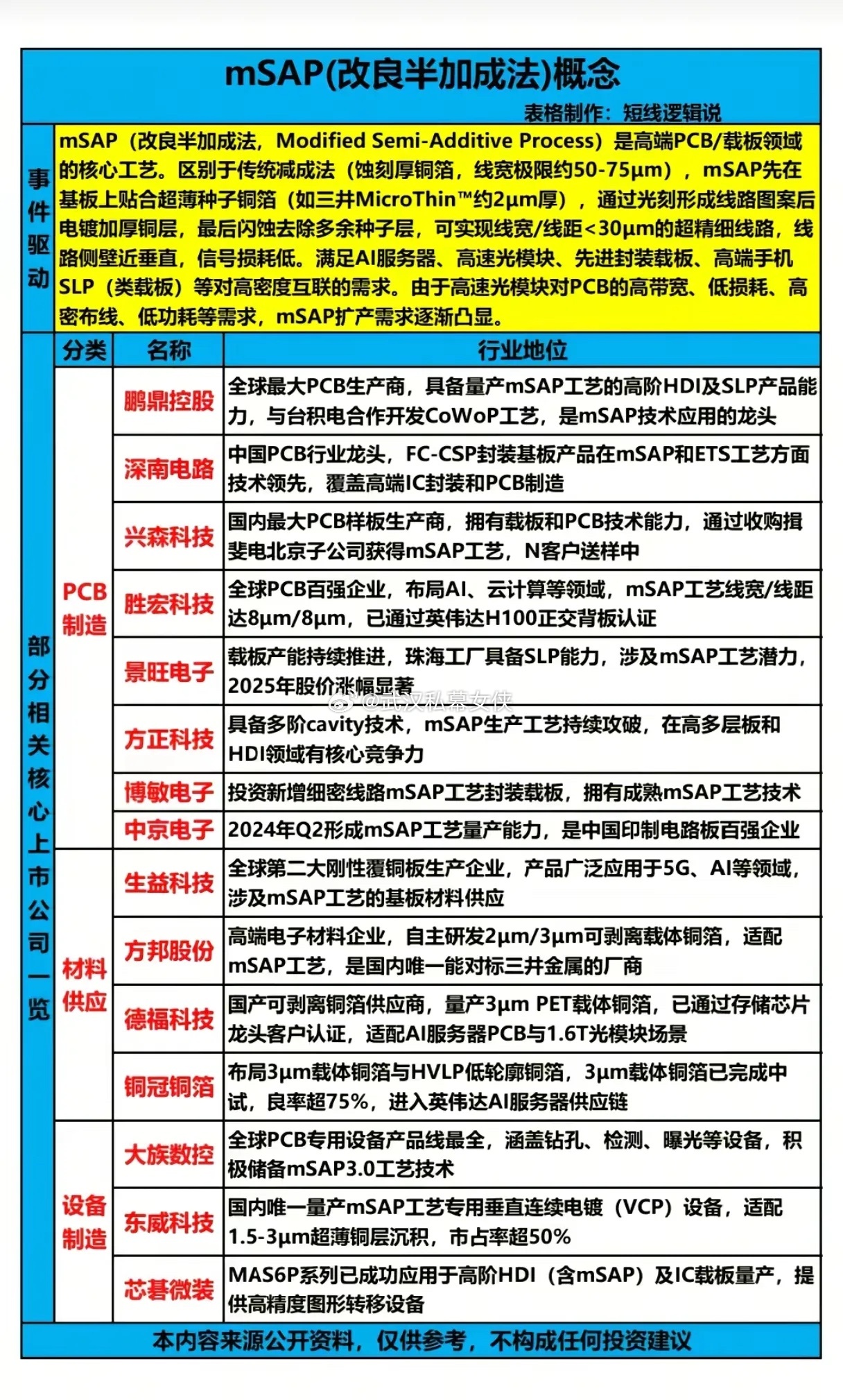 从800G到1.6T，国产mSAP凭什么撬开AI算力的“微米级关卡”？当1.6T