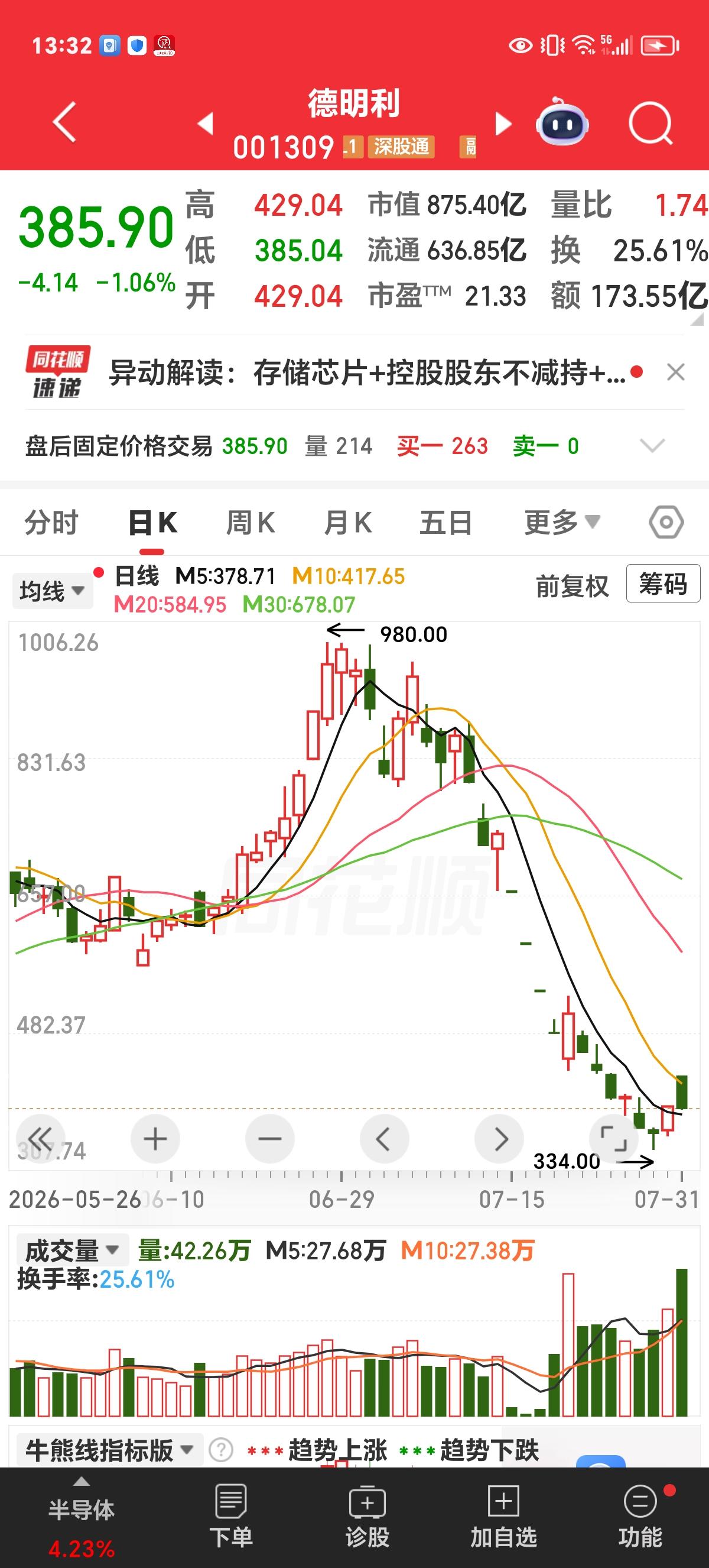 凭数据说话：数据会不会有假？

判断某只个股接下来是涨是跌，专家说主要要看主力的