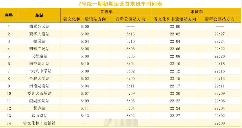 合肥地铁7号线一期7月1日上午开通，恭喜合肥合肥