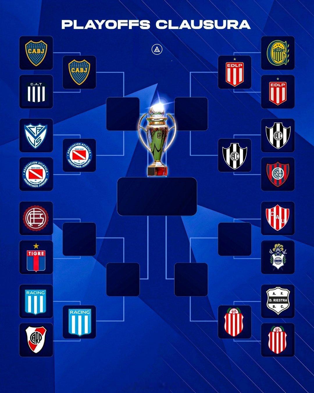 目前晋级阿根廷联赛季后赛8强的球队👇博卡、阿根廷青年人、竞技、科尔多瓦中央、巴