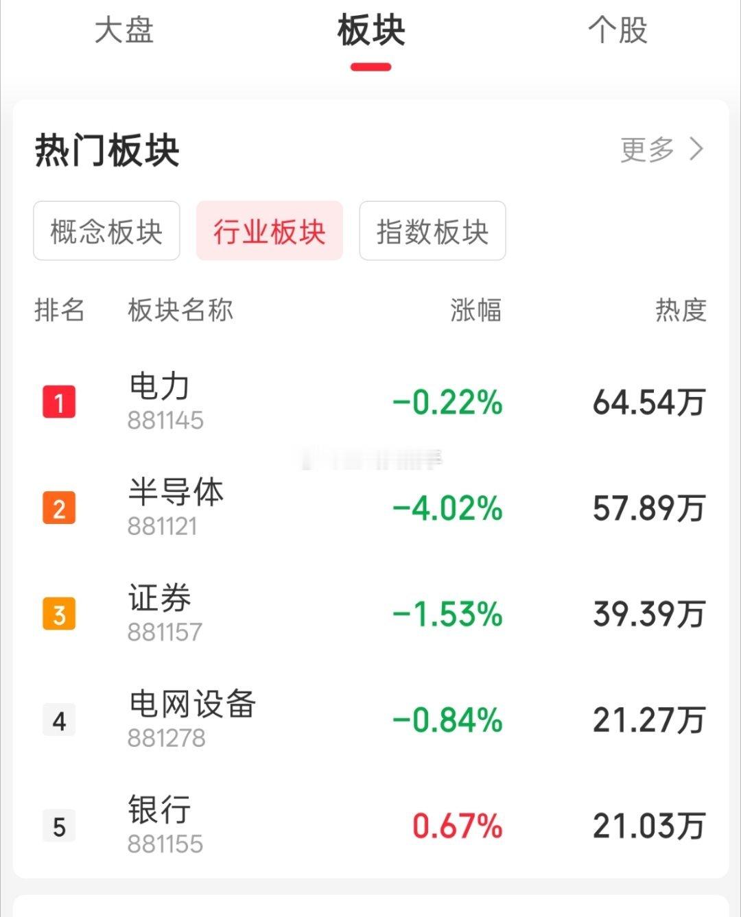 跌崩了！科技股全线重挫，通信设备、元器件、半导体等集体大跌，日韩股市同步暴跌，今