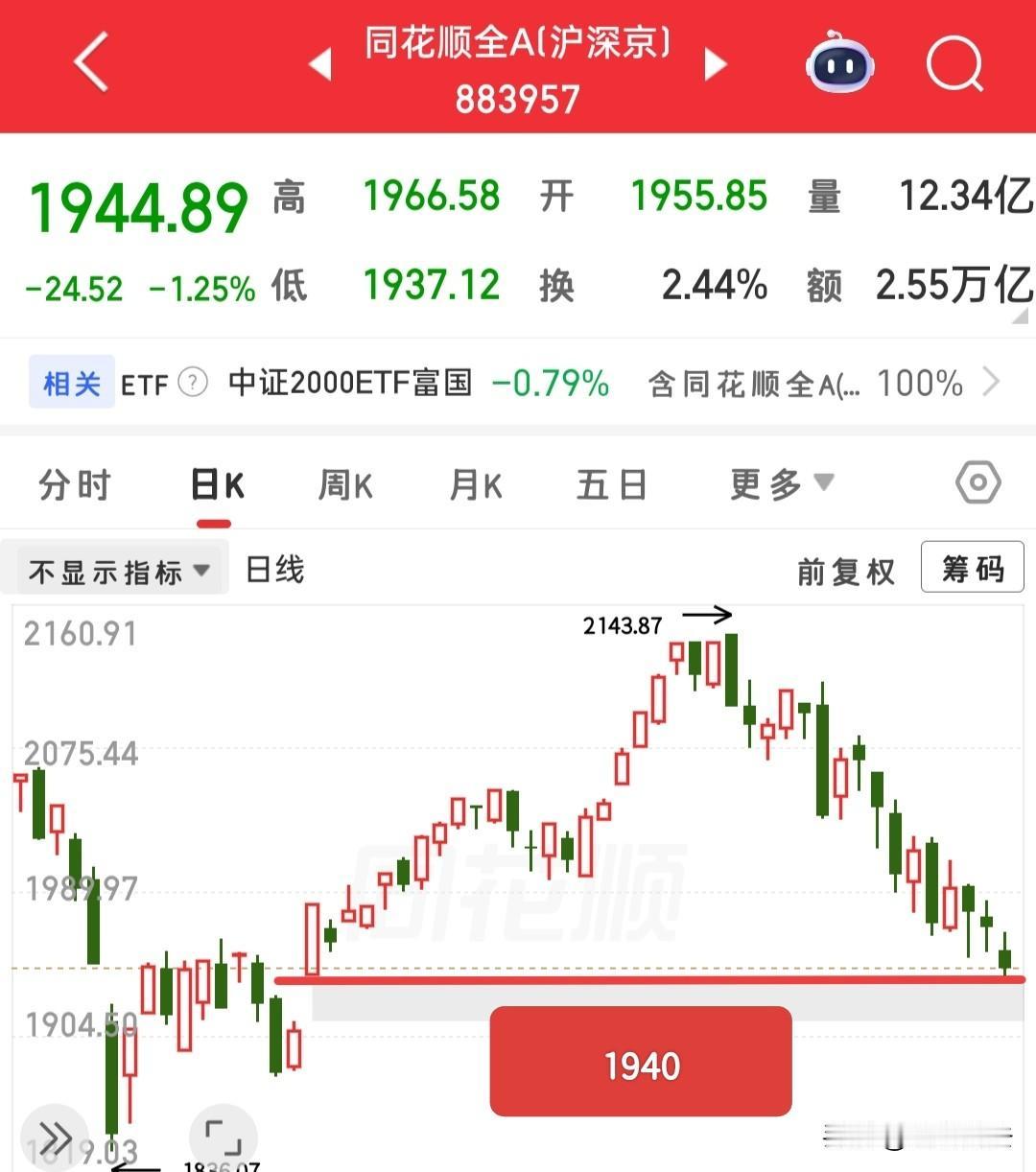 又跳水了，该怎么去看待这种极端走势？

有时候我都有一种错觉，我感觉我生存在熊市