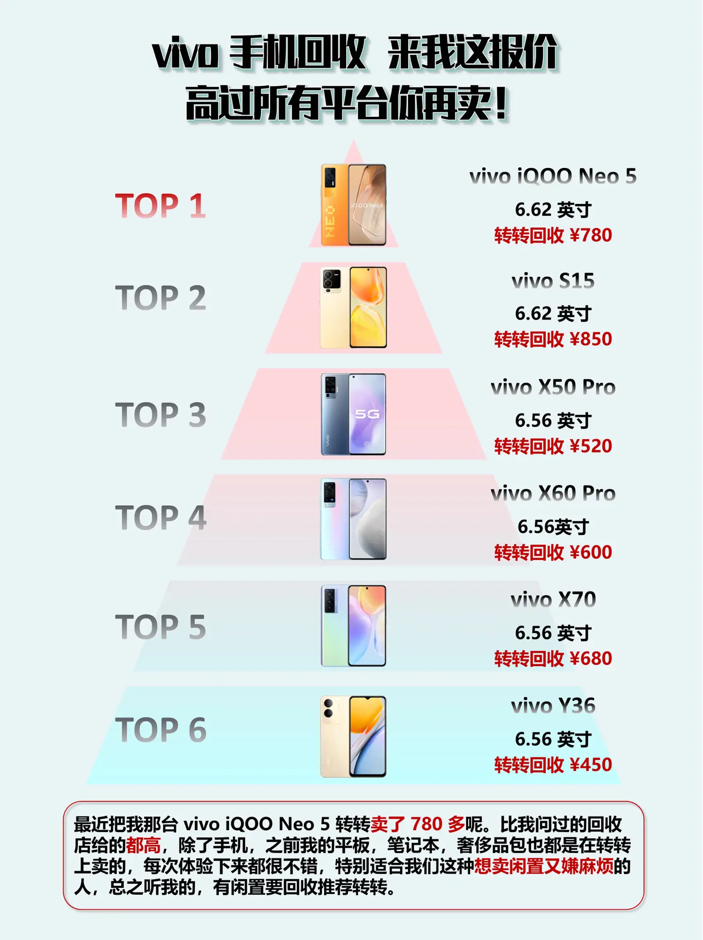 vivo手机回收价格一览。