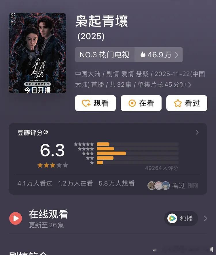 迪丽热巴和陈星旭的枭起青壤开分6.3，近五万人打分 
