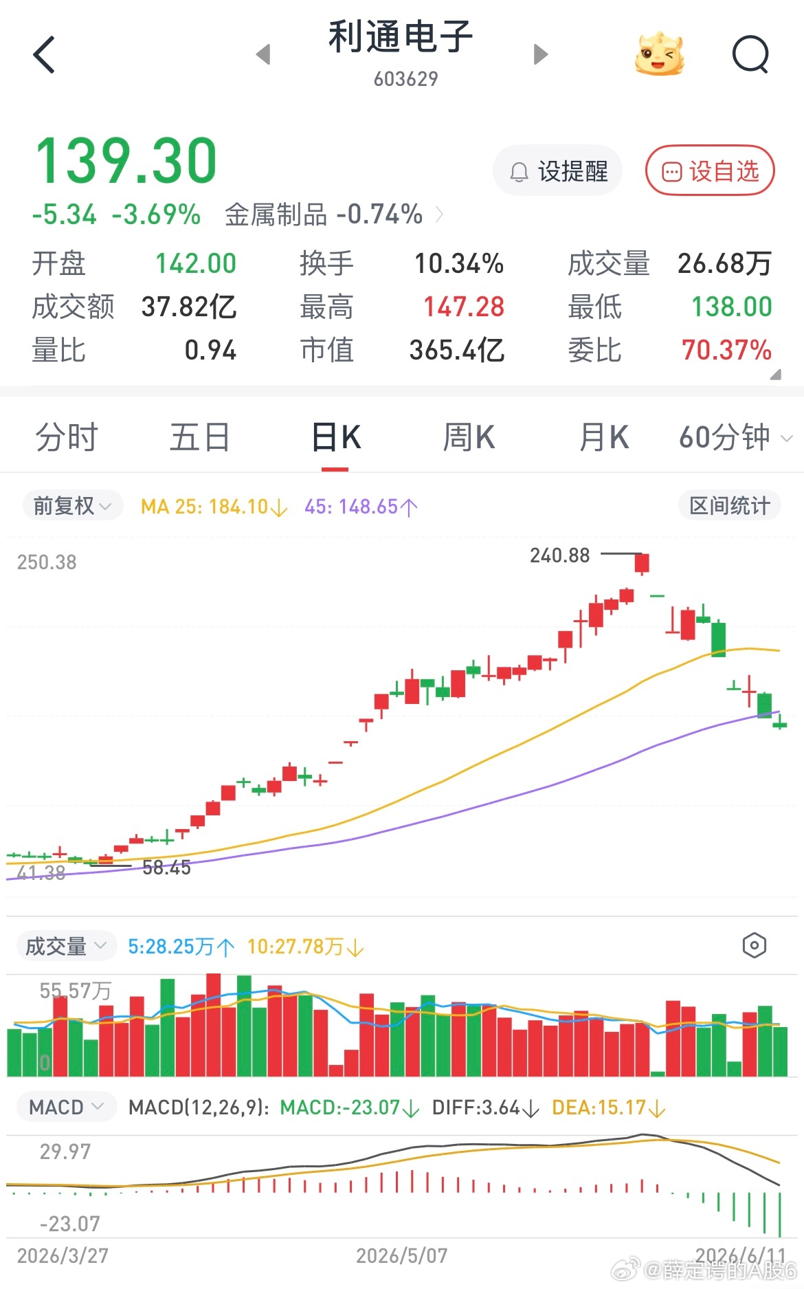 世界杯，spacex上市，618魔咒，美联储议息会议，这几件事全搅在一起所以选择