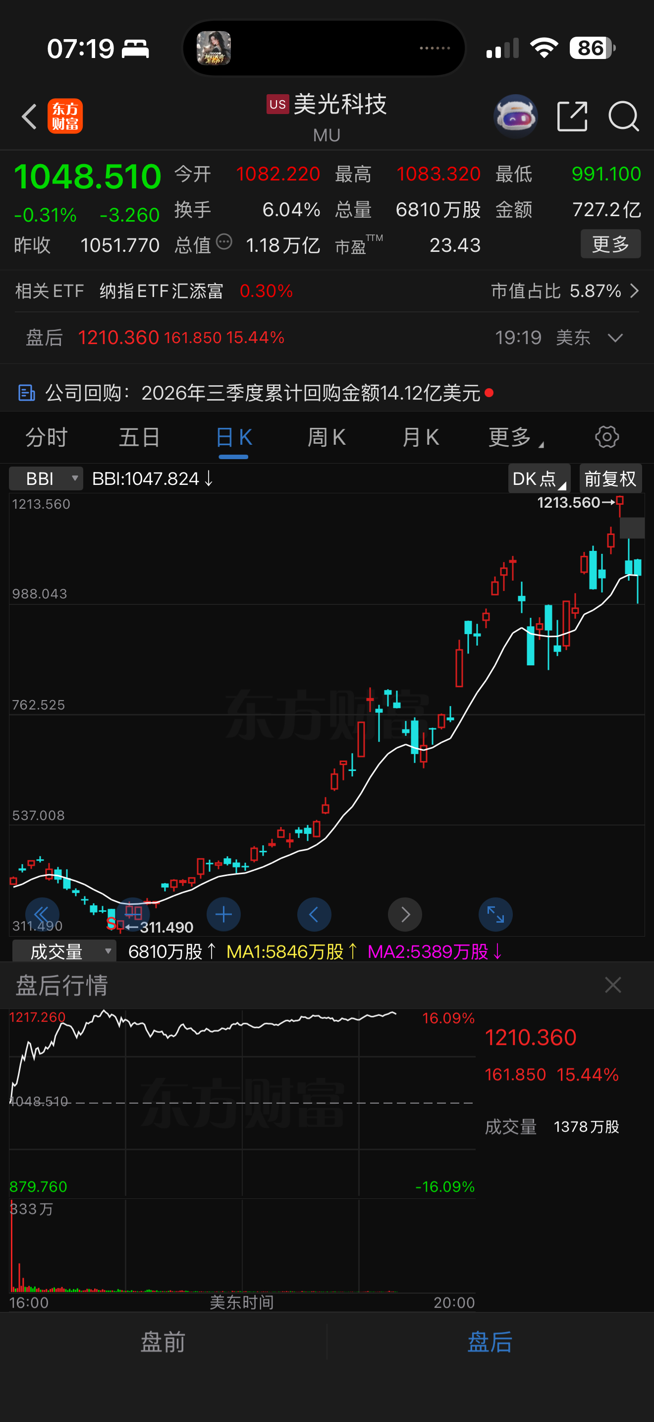 美光业绩超预期，业绩指引大超预期，盘后涨超15%了 