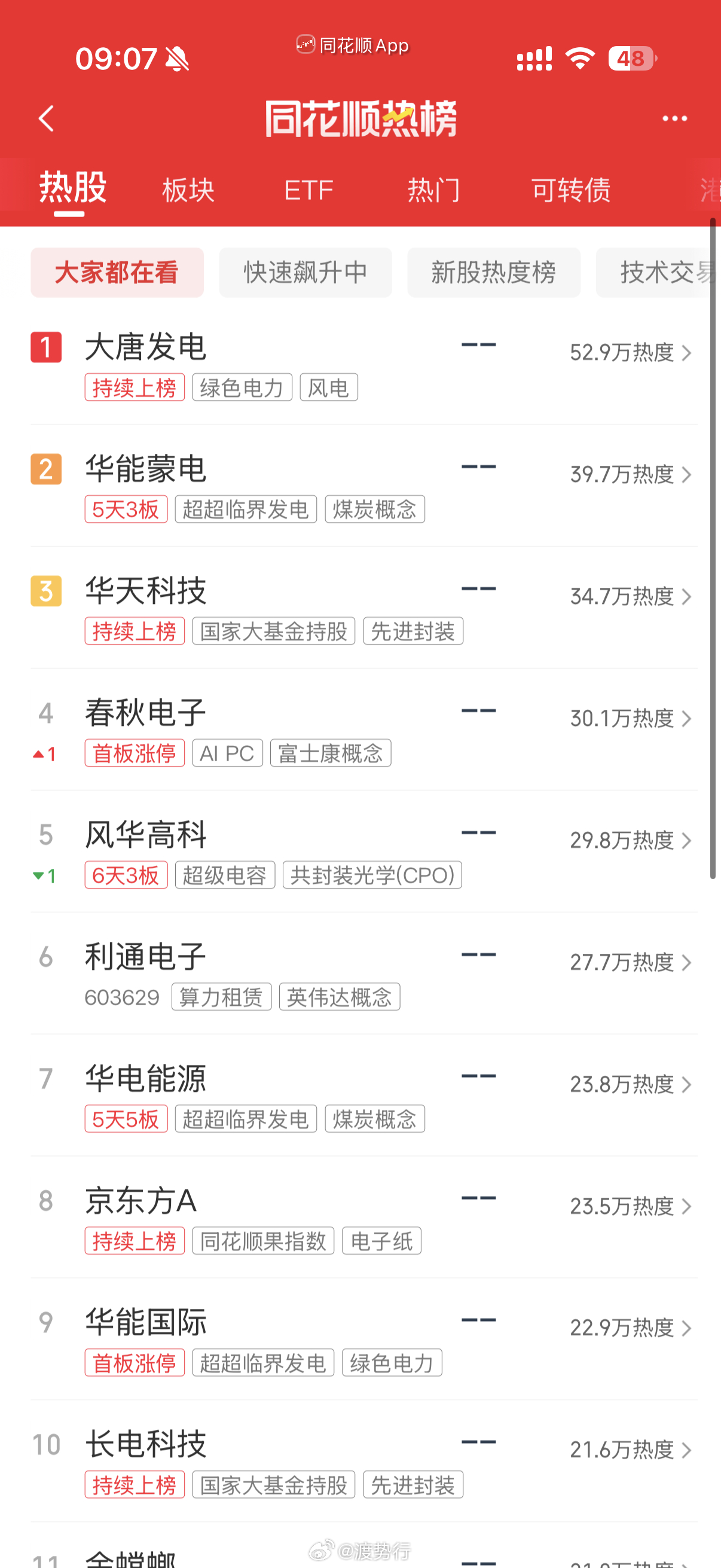人气热榜 