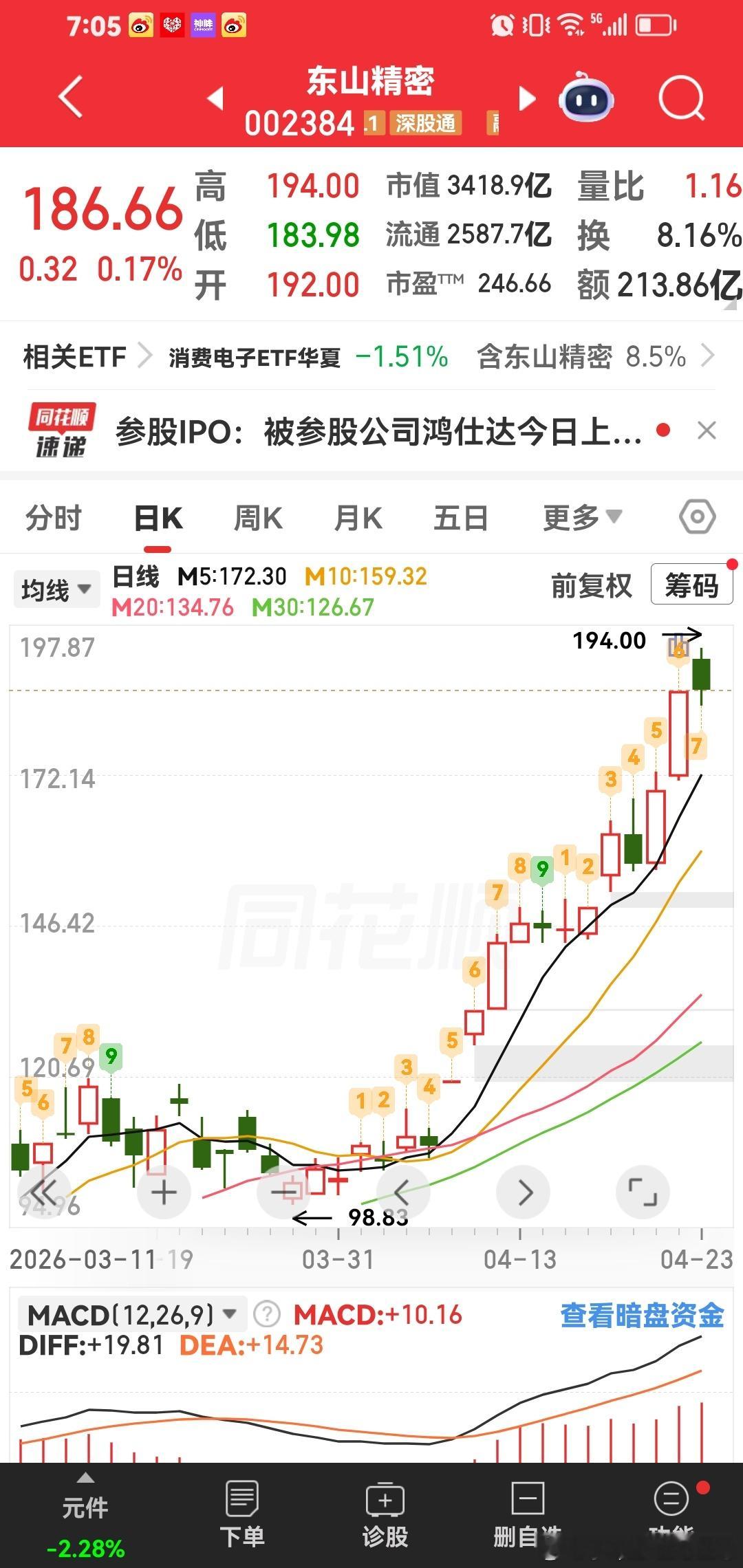 趋势大牛股：山东精密。现在变地图省份的很多，我们要加油。 