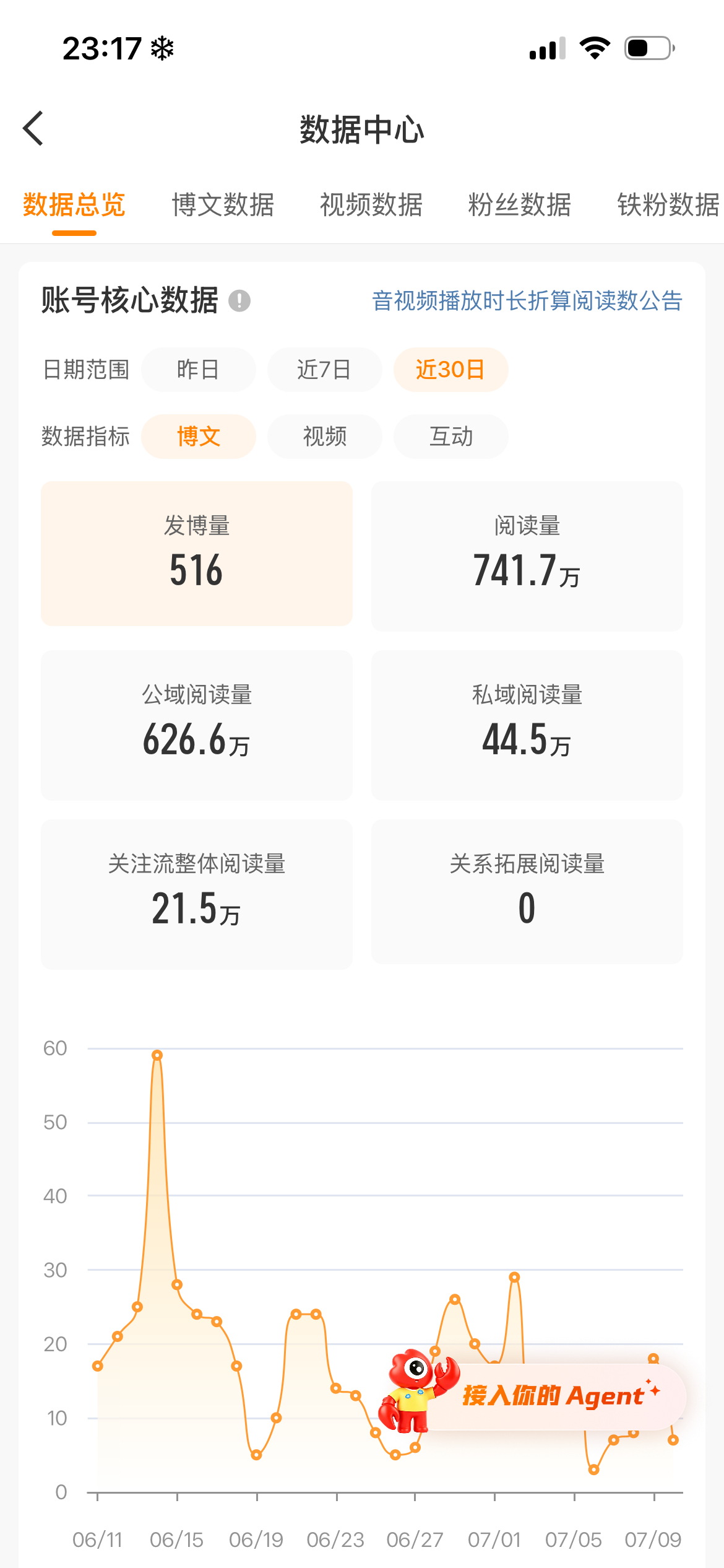 我没招了 要掉完了 