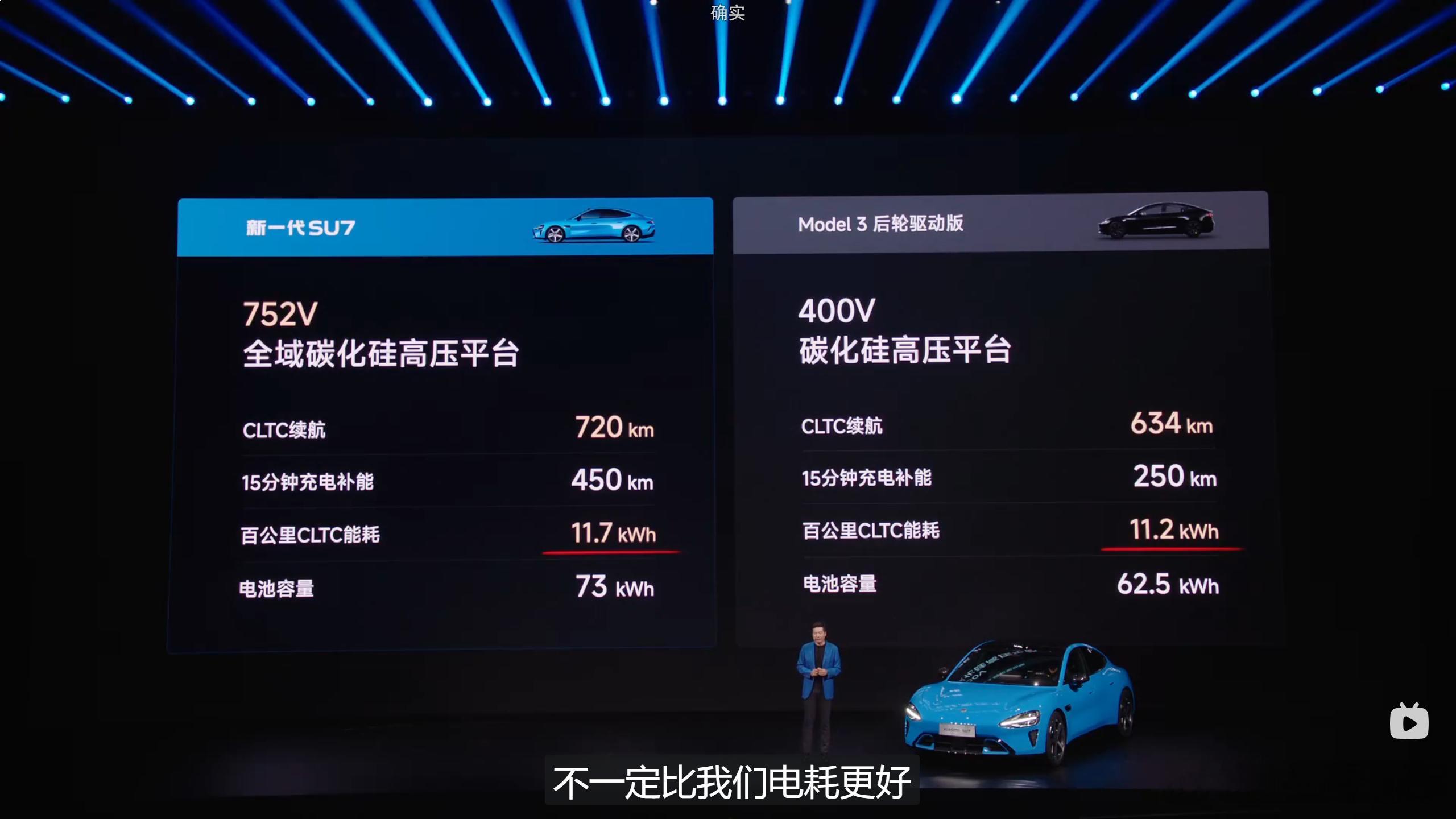 特斯拉Model3常年霸榜能耗测评榜，雷总说的没错，一样的车身大小，一样的电池包