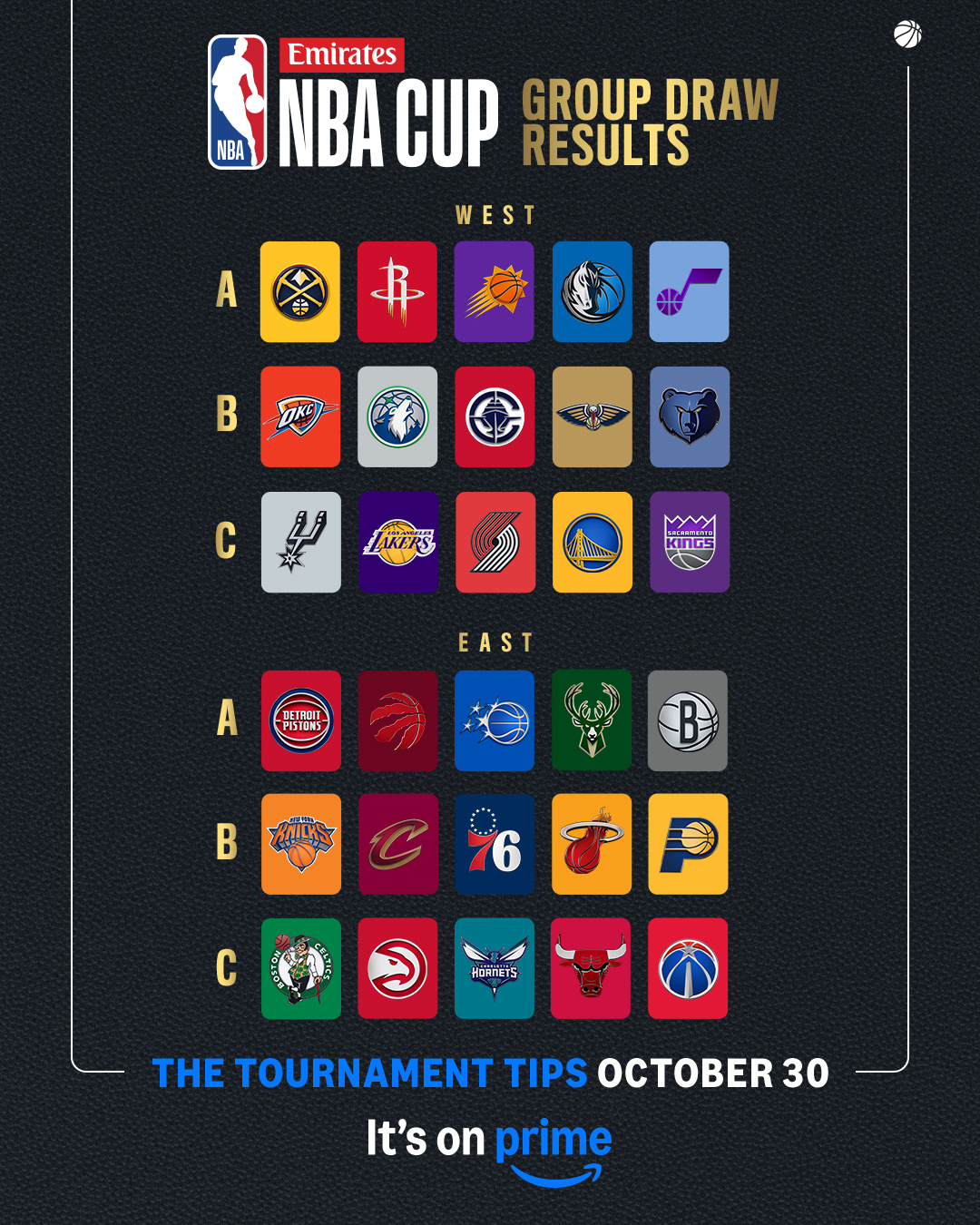 下赛季 NBA 杯分组出炉，独行侠和掘金、火箭、太阳和爵士一组，小组赛赛程从北京