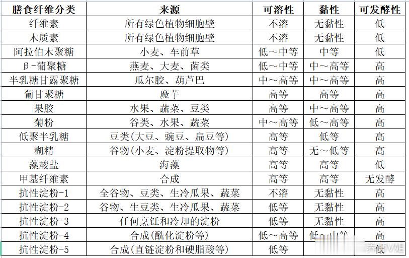 #我国约20%成人慢性便秘#【饮食调整和膳食纤维补充对于治疗慢性便秘的循证医学证