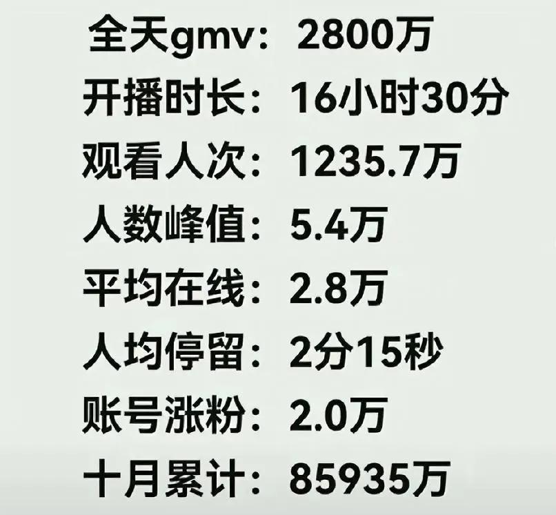 还有4天，  还差1.4亿，与辉同行江苏专场破10亿月最高记录胜利在望？

  