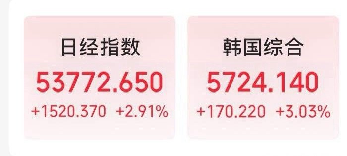 利好来袭！日韩股市集体高开！特朗普又来画k线了，美被爆寻求停火一个月，且向伊提出