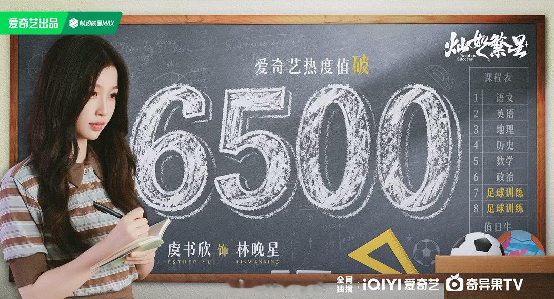 虞书欣灿如繁星爱奇艺热度破6500了！小林老师冲冲冲！灿如繁星加广了
