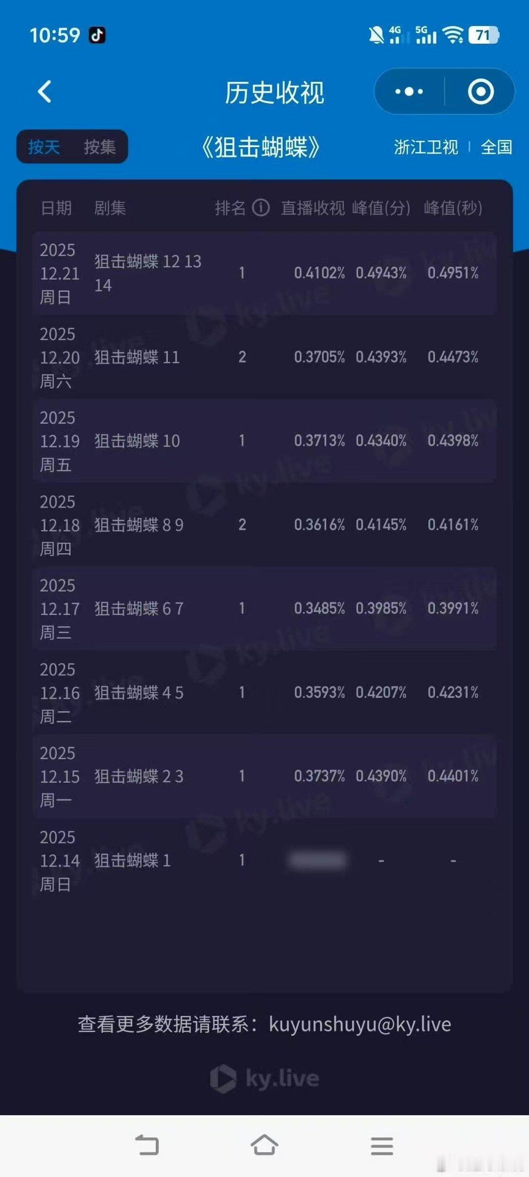 狙击蝴蝶浙江卫视收视年冠狙击蝴蝶年冠狙击蝴蝶年冠，好， 