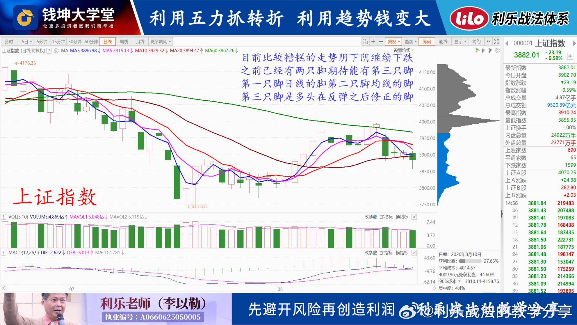 20260825(二)利乐老师的早评上周三因为向下季线(60MA)的压力助跌而指