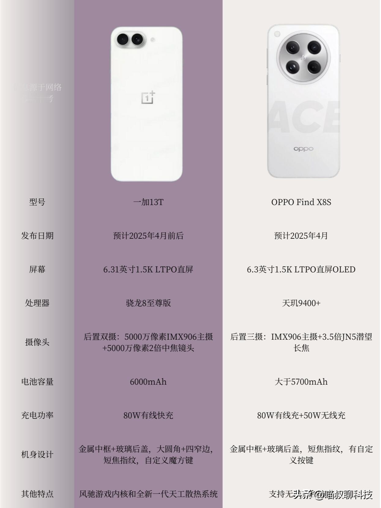 是冲OPPO Find X8s还是等一加13T？
原本小屏旗舰是没得选，现在变成