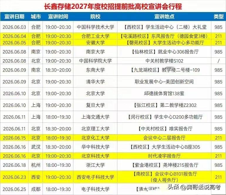 我一直认为，学校和城市区位是需要绑定考虑的，而且你要认真分析你报考的学校，报考的