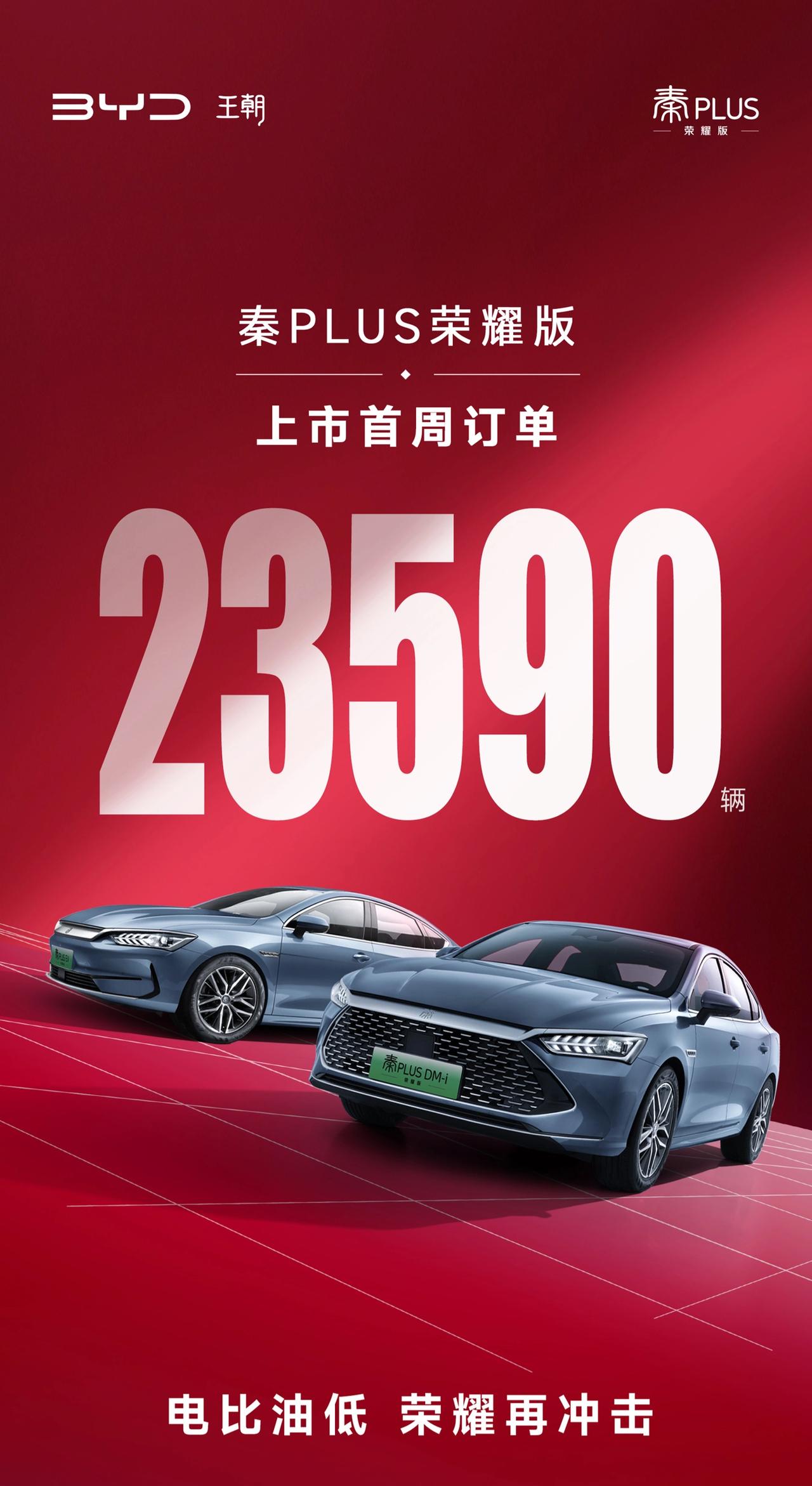 一周卖了2万3千多辆。。比亚迪秦 Plus荣耀版上市一周的销量，这也太恐怖了！多