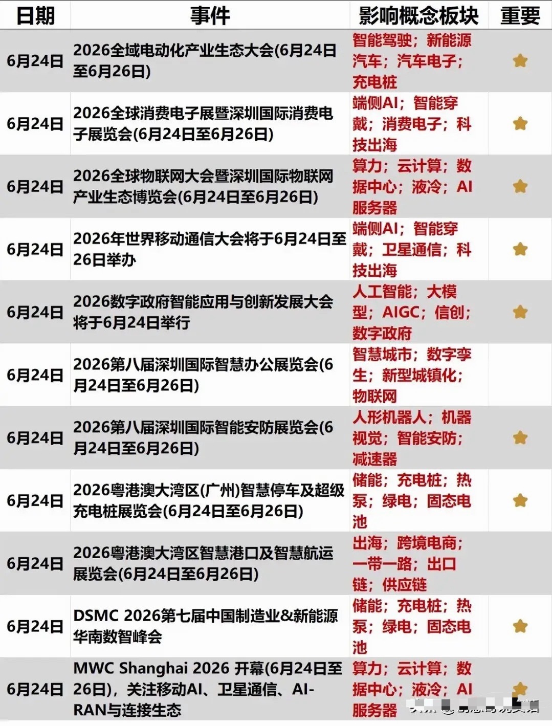 下周重要事件即将发生！A股相关产业链即将迎来催化！既有6月LPR数据公布，又有亚