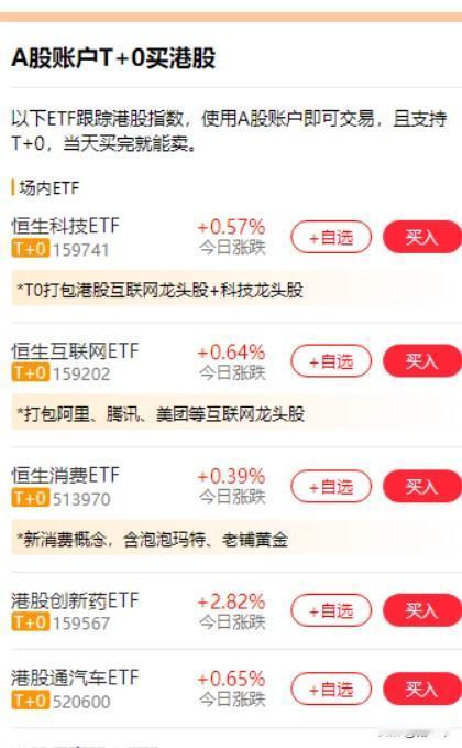 近5个交易日，
内资净流入港股超500亿！
因为港股春节假期窗口很短，
显然资金