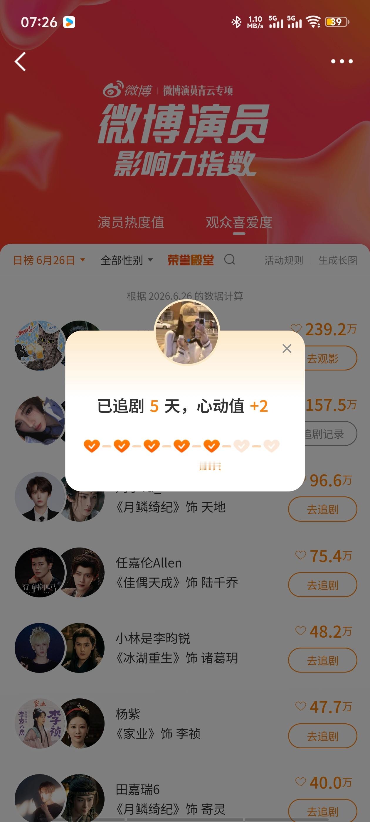 鞠婧祎鞠婧祎阿黛50🍼➕送花➕微指  专栏 · 日常数据📊