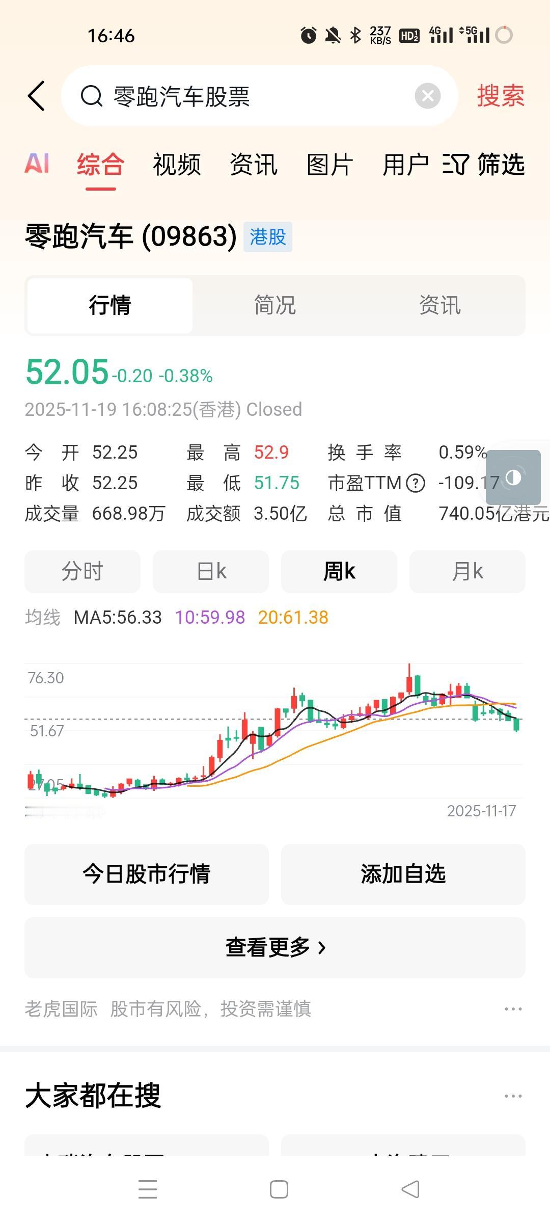 港股也玩小肚鸡肠的游戏了，其实小米腾讯是被大陆经理买上去的，特别是小米，很多三季