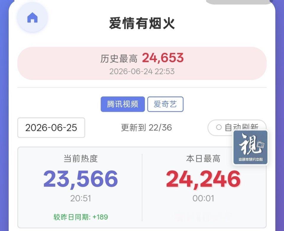 稳住，可以的，可以冲新高的檀健次李亦非 ‖檀健次爱情有烟火