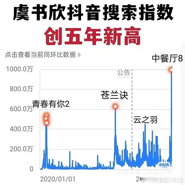 虞书欣又通过综艺爆了一回，这是策略吗？ ​​​
