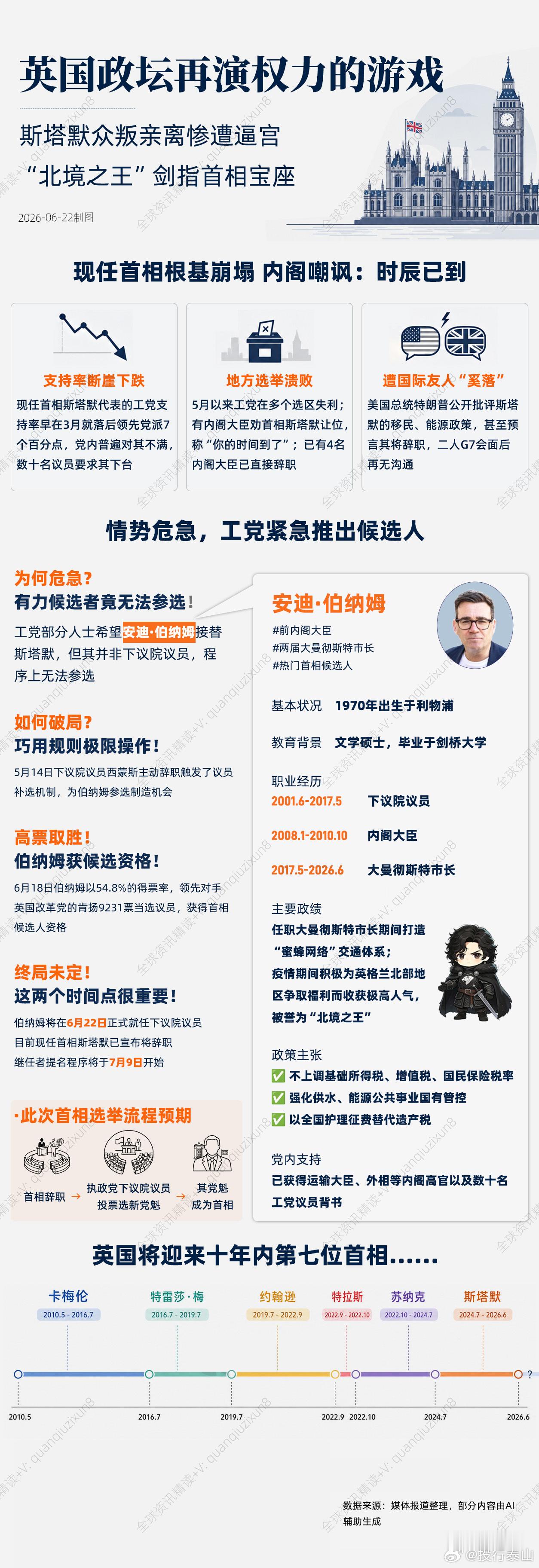 【英国政坛再演权力的游戏，“北境之王”剑指首相宝座】英国首相又双叒叕换人了！十年