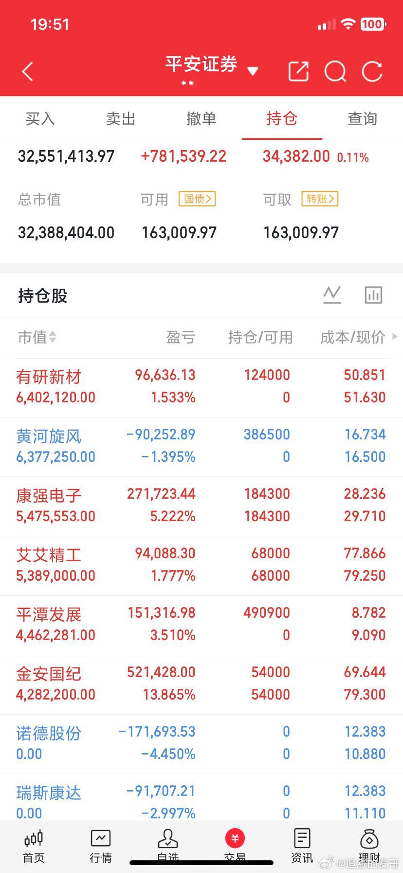 兄弟们，晚上好！这里是我今天的记录！现在内容限制厉害，不多说，请看图！ ​​​