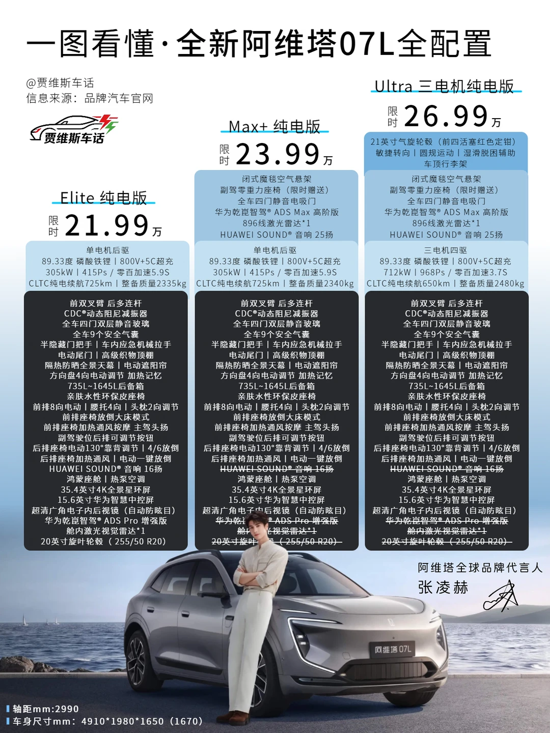 一图看懂张凌赫代言的全新阿维塔07L全配置