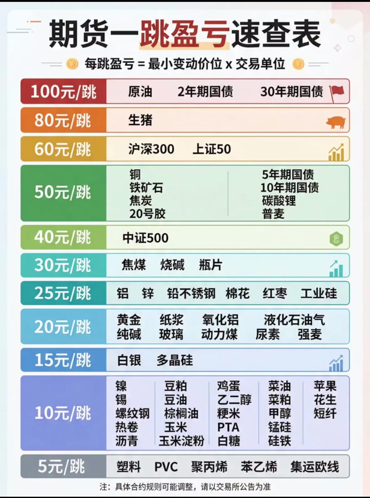 期货一跳盈亏速查表！期货玩法期货心态分析期货交易攻略期货稳赚技巧期货图表分析