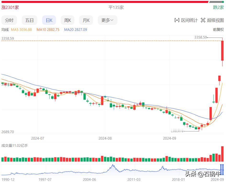 喊股市5000、6000点的我给你们当头一棒！

格局放大一点，看看日印股市多少