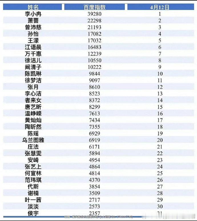 浪姐的百指排名浪姐百指 浪姐的百指排名，李小冉第一 