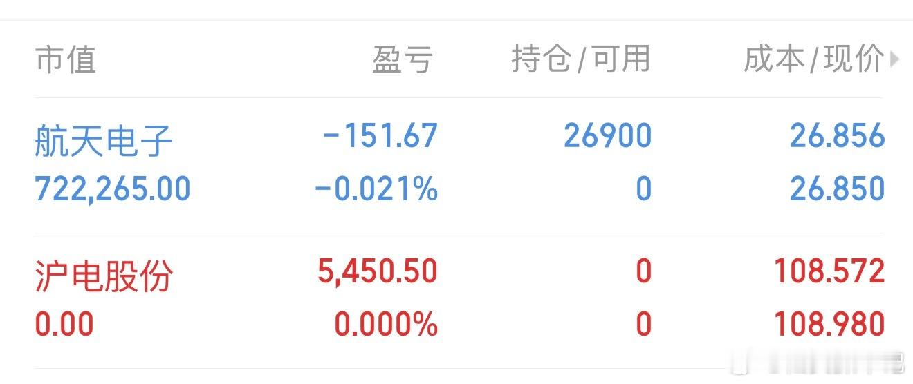 朋友们，我买入了航天DZ600879，大家记得不要忘记点赞评论178！ 个人记录