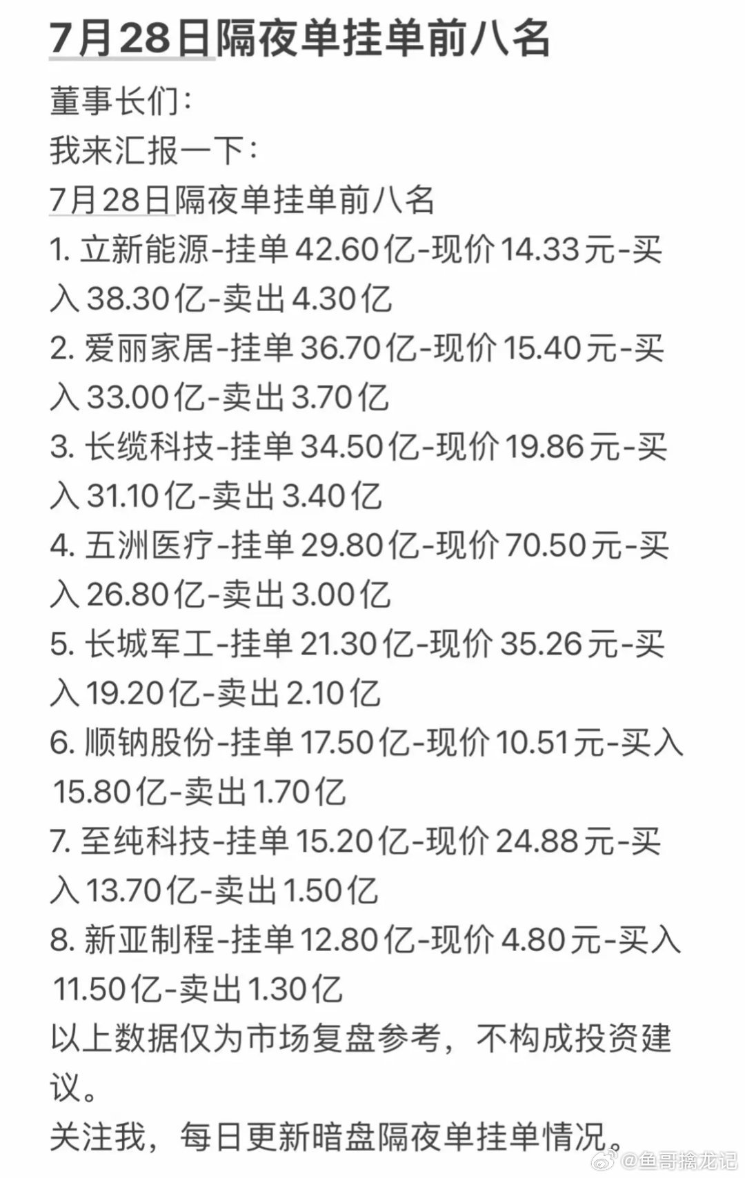 7月28日周二暗盘隔夜单挂单前八名分析7月28日周二暗盘隔夜单挂单前八名值得好好