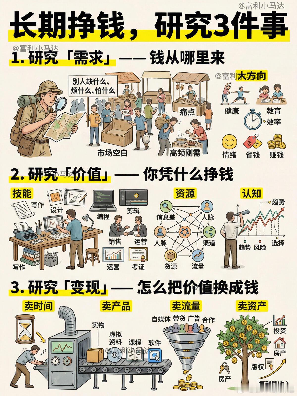 长期挣钱，研究3件事，变聪明的女生。第一个想到这么赚零花钱的是个天才
