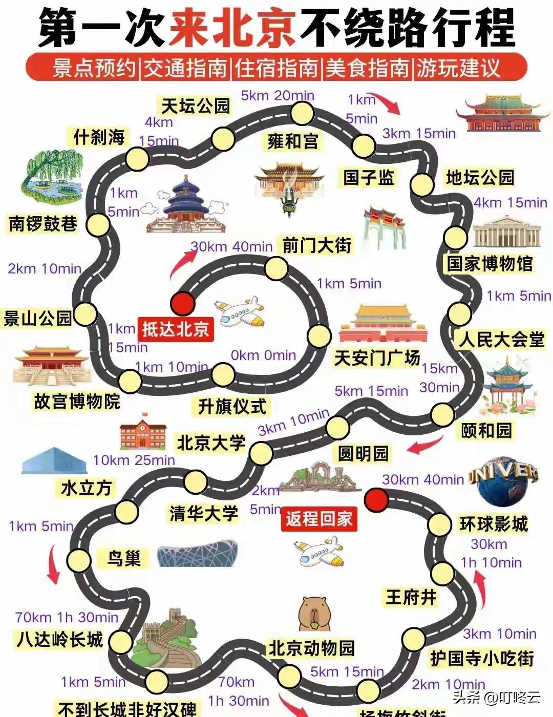 此生无憾入华夏，此生无悔来北京！✨北京欢迎你！来一次说走就走的旅行！ 第一次来北