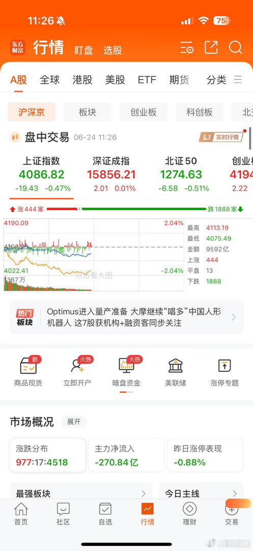 不死不休！今天A股早盘一小时缩量2600亿，相比周一早盘一小时直接缩量3200亿