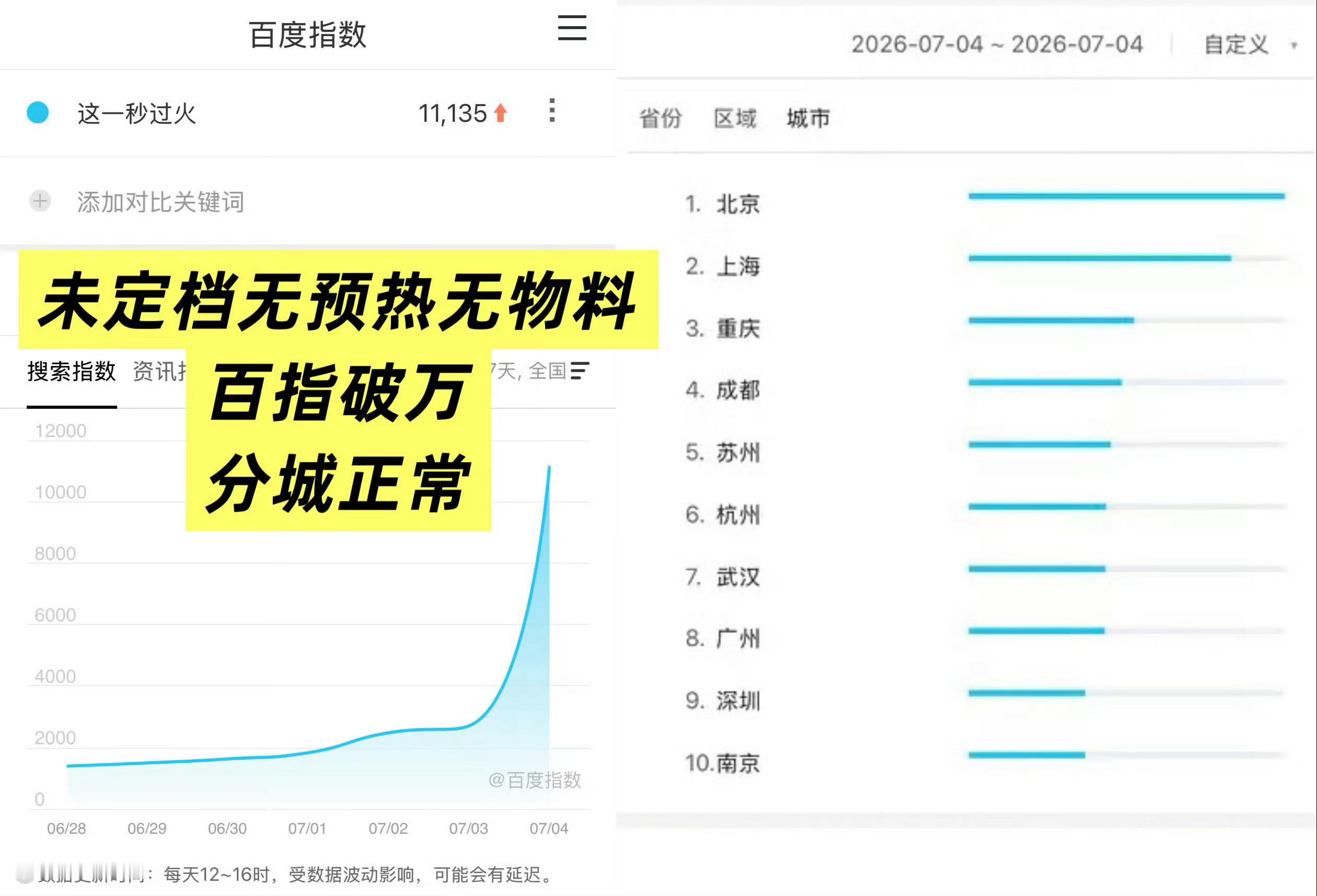 张凌赫这一秒过火双平台第一太牛了 凌帝剧粉盘伟大无定档无预热无物料 百指直接破万