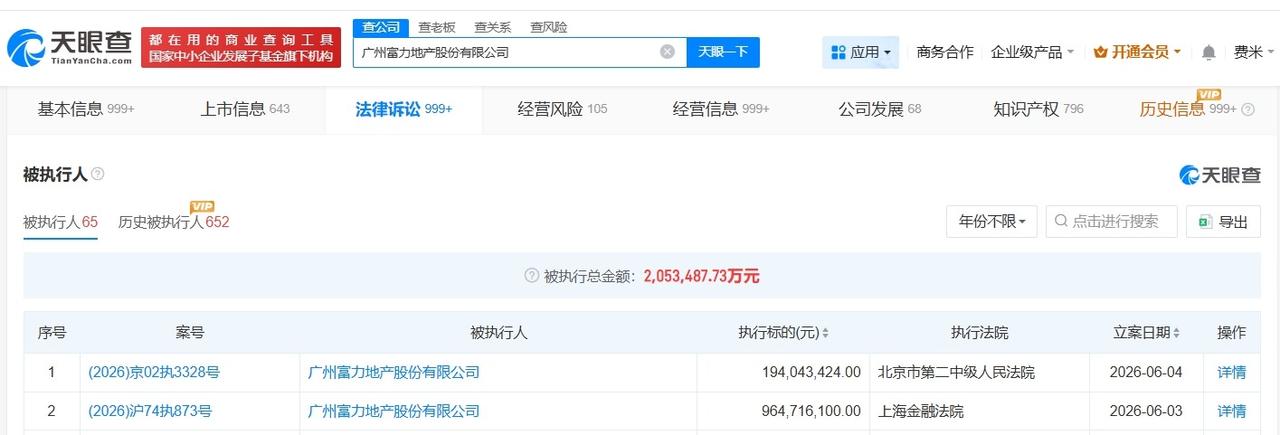 富力地产等被执行11.5亿

天眼查法律诉讼信息显示，6月3日至4日，广州富力地