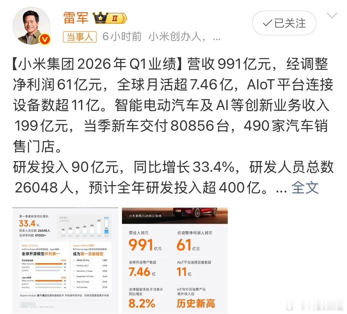 雷军发微博：【小米集团2026年Q1业绩】总营收991亿元，经调整净利润61亿元